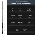 NBBF702M