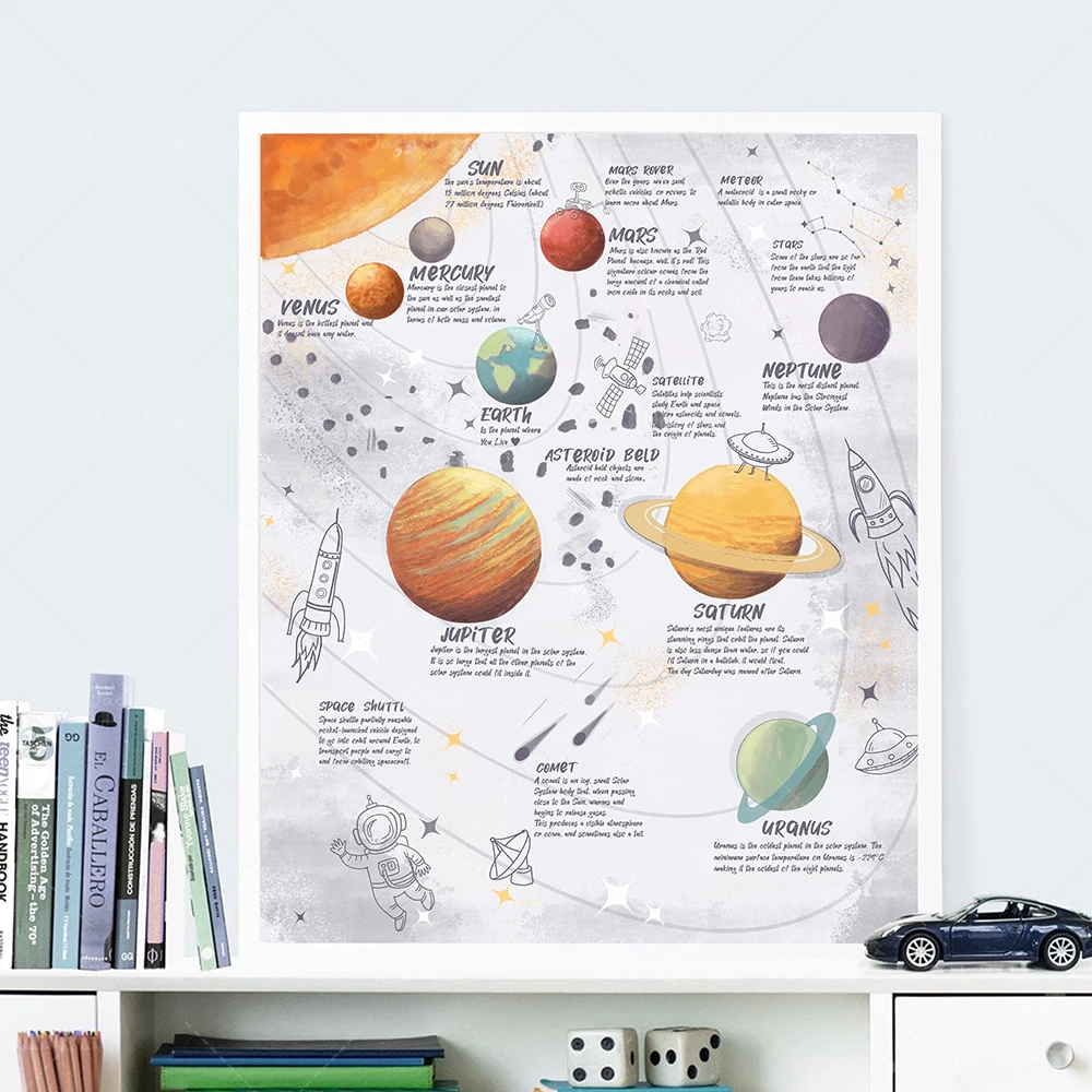 Educational prints, Solar system print - downloadable prints,