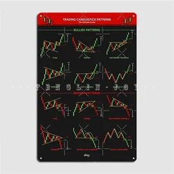 Candlestick Patterns For Traders Ultimate Guide Poster Metal Plaque Garage Club Mural Painting Wall Cave Tin Sign Poster