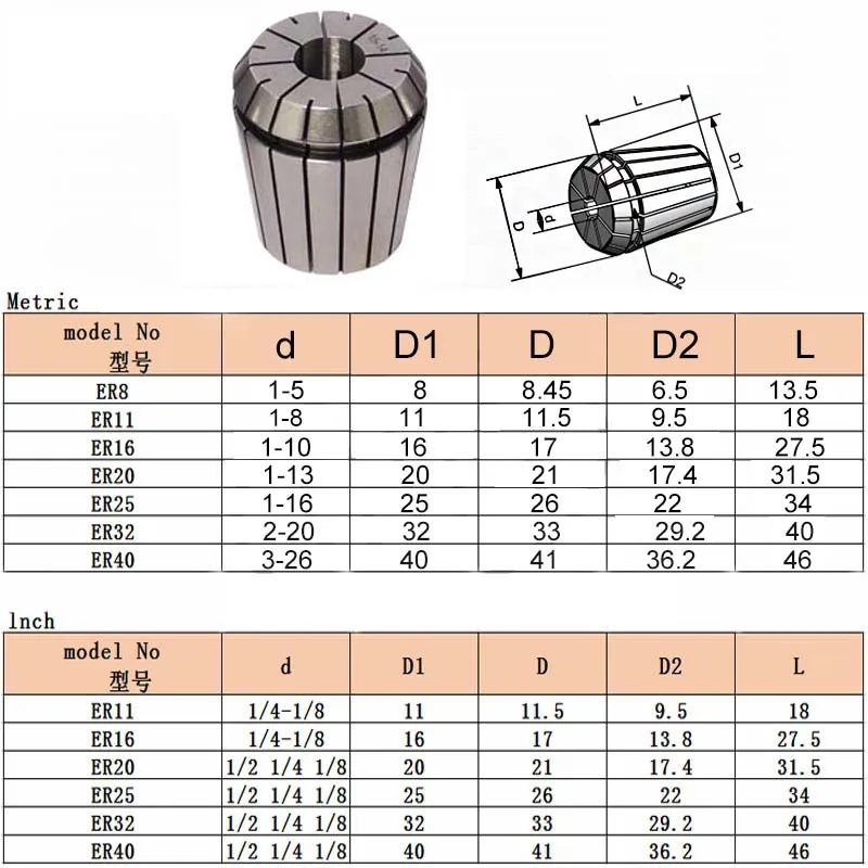 MRCM Spring Collet Collet Chuck 1-7mm CNC Router Spring Chuck For CNC Engraving Machine & Milling Lathe Tool Holder