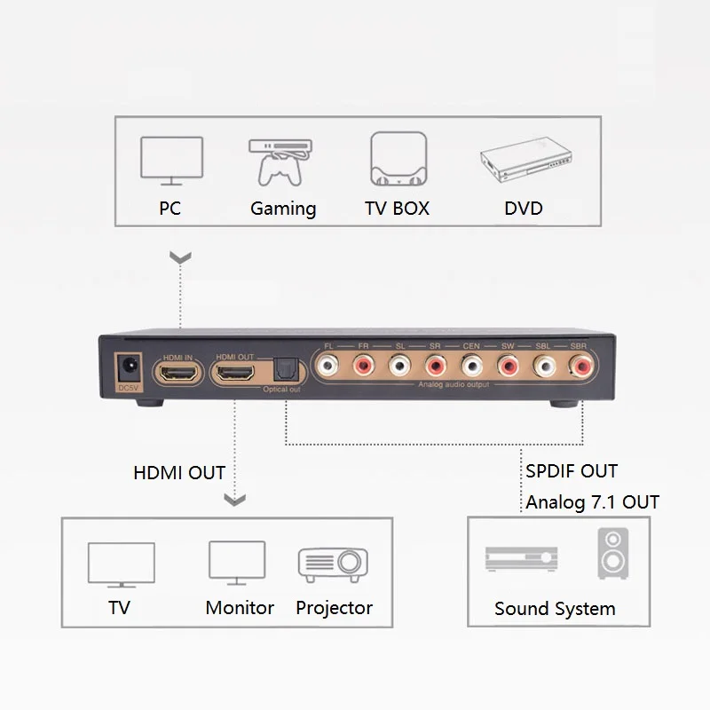 4K HDMI-compatible Audio Extractor V1.4 LPCM 7.1 DAC Converter (Not DTS 5.1 Decoder) Audio SPDIF 2.0 5.1 7.1 Audio Converter