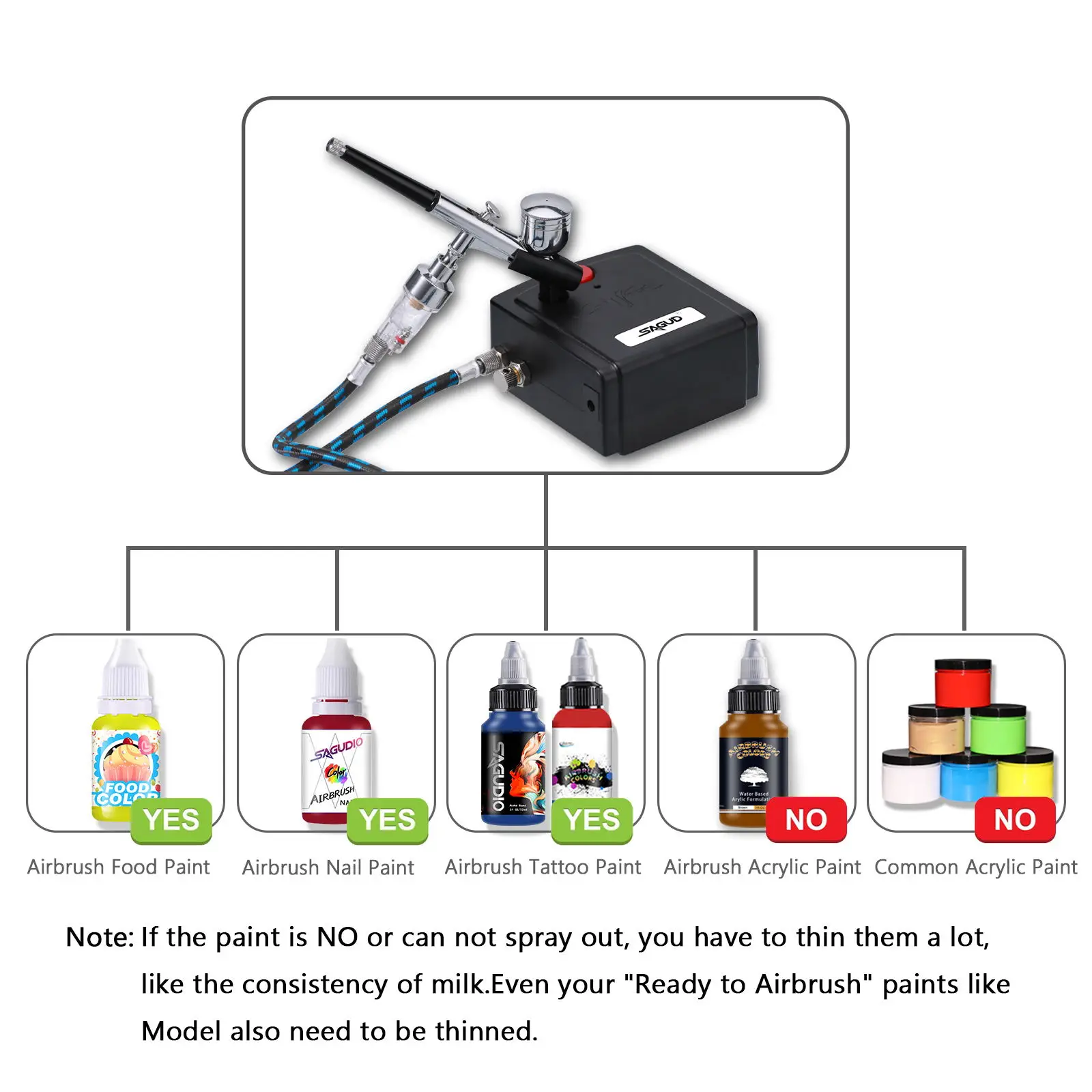 SAGUD Dual-Action Airbrush with Auto Shut Airbrush Compressor Kit for Cake Decor Tattoo Nail Makeup with Spray Gun Cleaning Set