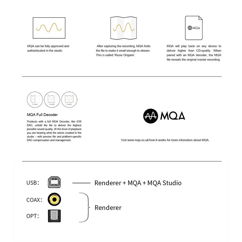 TOPPING E50 MQA Decoder ES9068AS 32Bit/768kHz DSD512 DAC with Remote Control