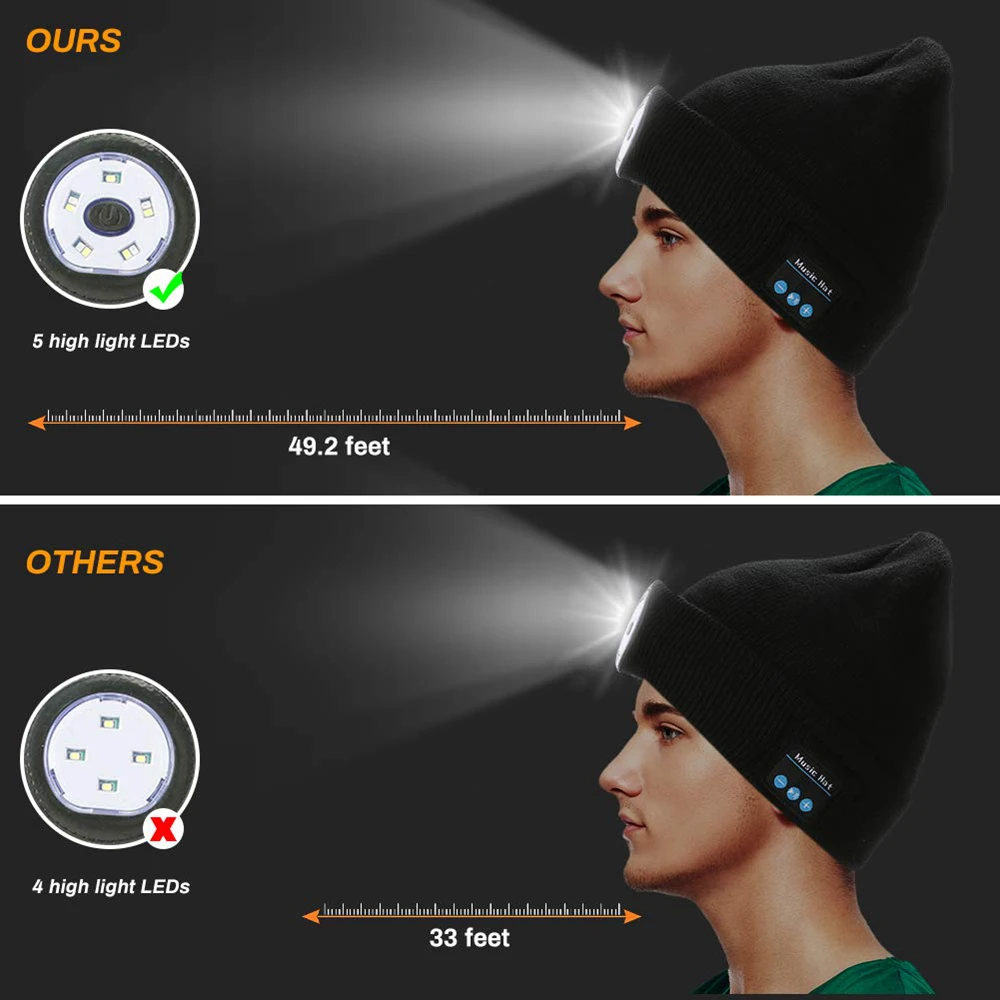 Warm  LED 5.0 Bluetooth Music Hat Wireless Beanie Headlight Handsfree Winter Unisex Knitted Cap for Running Skiing Camping