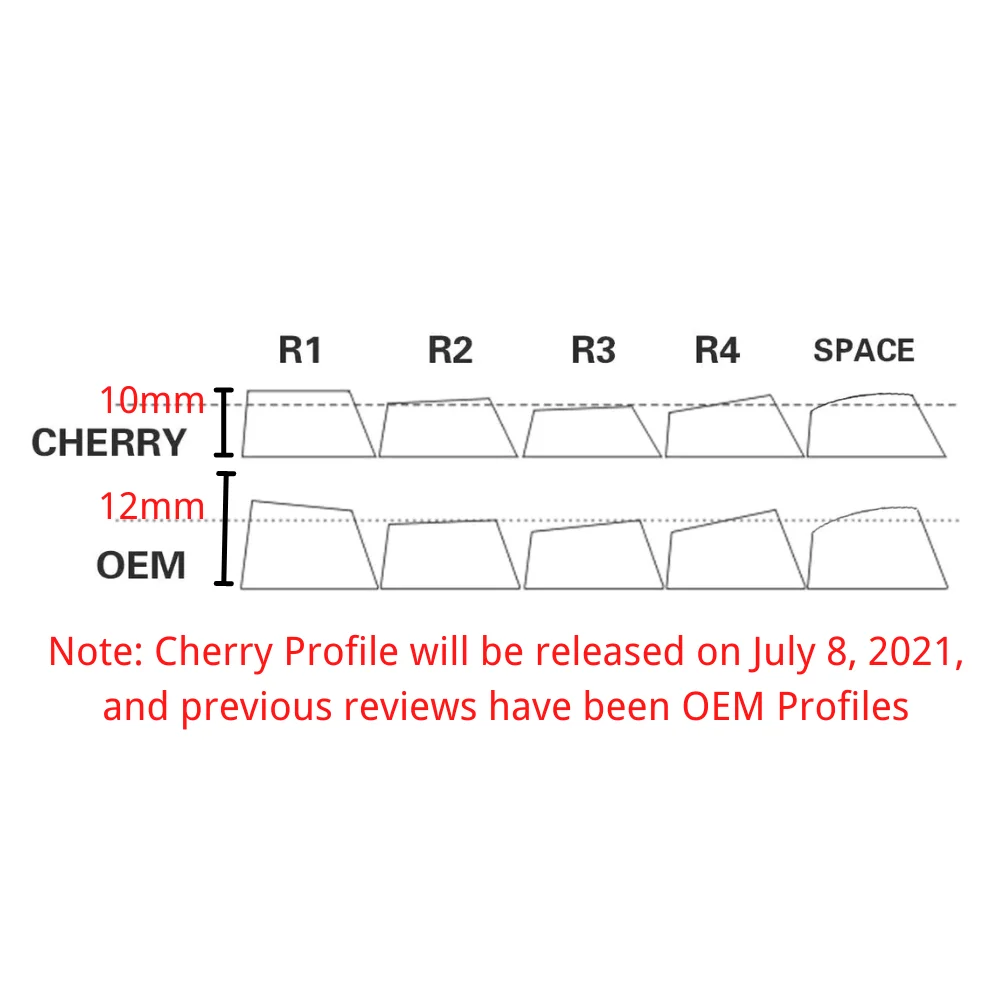 4 pcs/set OEM Cherry Profile Keycaps Personality PBT Sublimation Key Cap for MX Switch Mechanical Keyboard Computer Peripherals