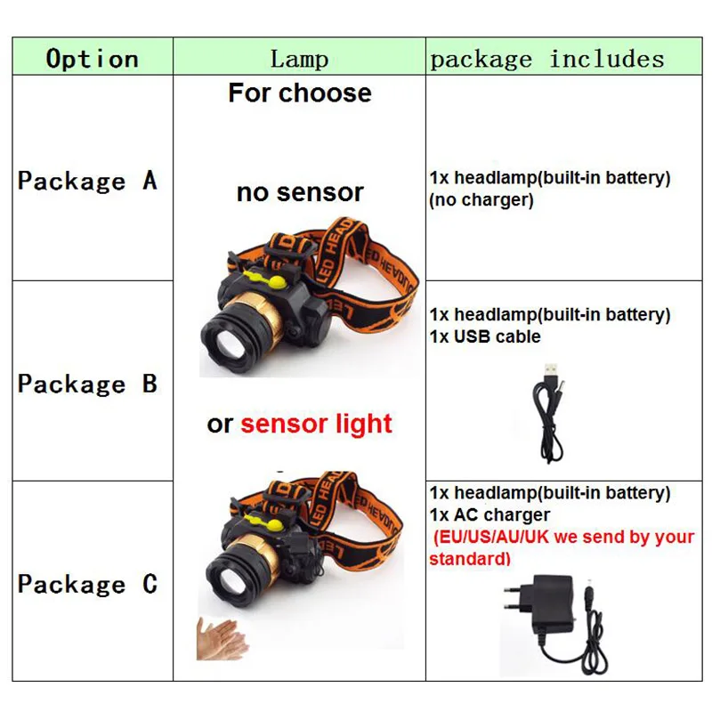 powerful 1000lm Led Headlamp sensor headlight frontal head torches Flashlight rechargeable 18650 Lamp light Night camping riding