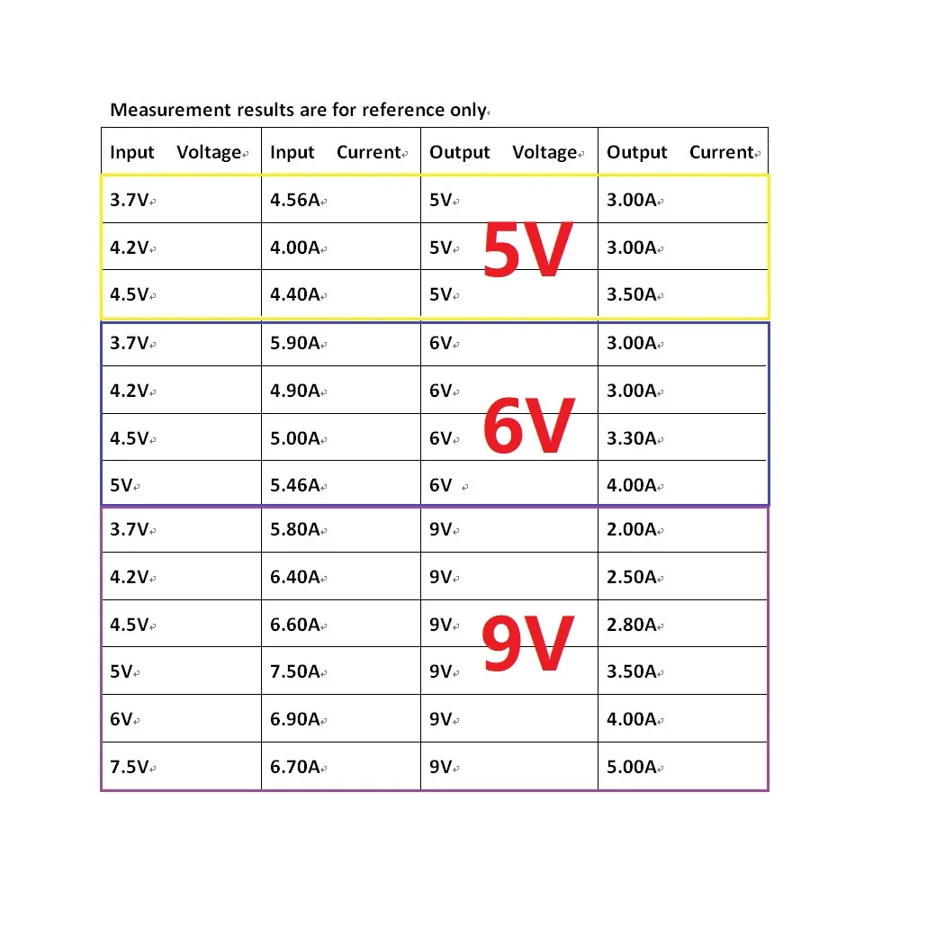 60W DC 3.7V-18V to 5V 6V 9V 12V 15V 19.5V Step-Up Boost DC DC Converter Molude for  lead acid Car cigarette lighter PLC LED