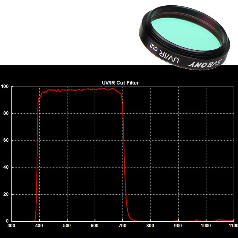 Filtro de telescopio SVBONY, juego de filtros de corte UHC + CLS + luna + UV/IR de 1,25 pulgadas para fotografía astronómica Visual de cielo profundo