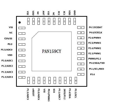 

PAN159CY/soc2.4 GHz высокоскоростной беспроводной трансивер MCU /QFN40