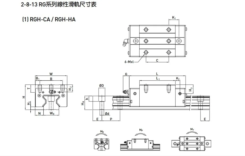 HIWIN Linearblockwagen RGH15CAH RGH20CAH RGH25CAH RGH30CAH RGH35CAH RGW25CCH RGW30CCH RGW35CCH RGH25HAH RGH30HAH RGW25HCH – Detail 1