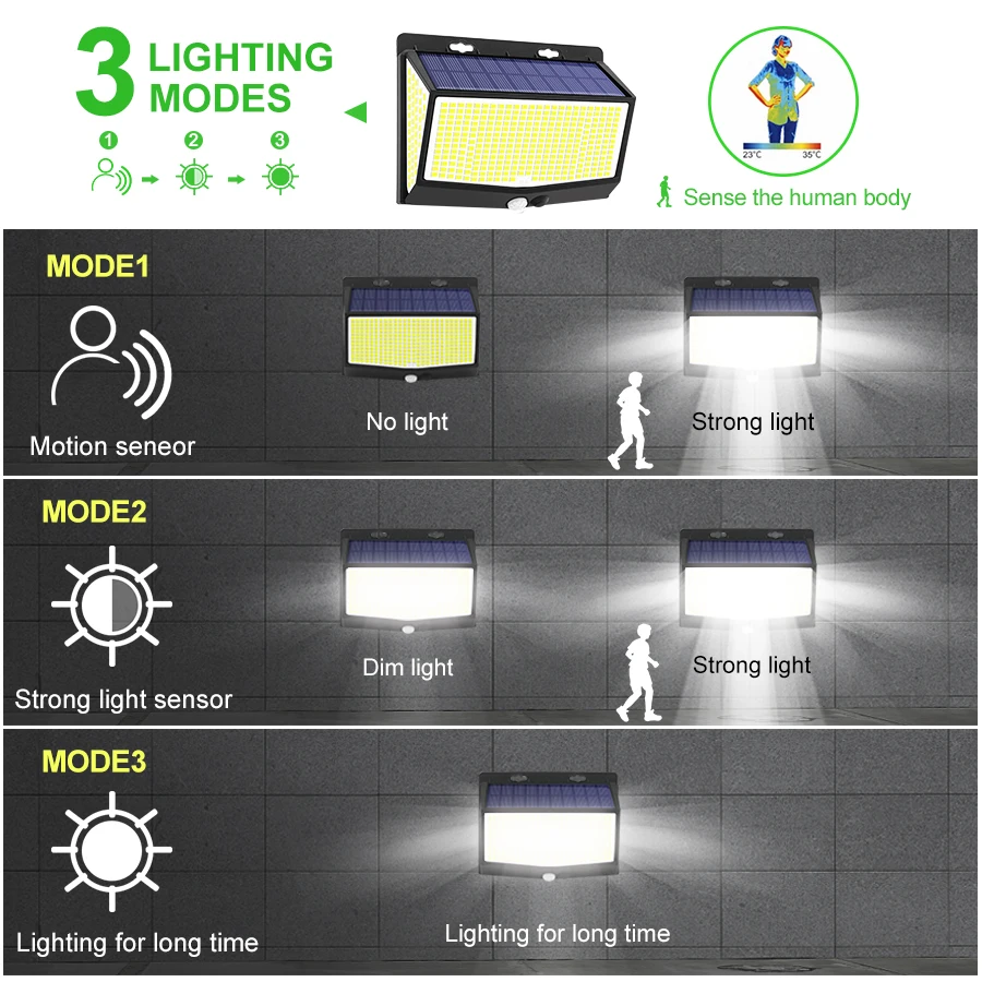 Lámpara Solar LED 468 para exteriores, Sensor de movimiento PIR, luz Solar impermeable, luz de pared alimentada, decoración de jardín, farola de emergencia