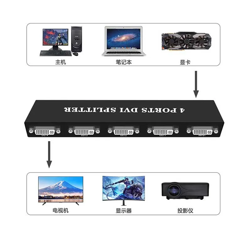 1x2/1x4 Port DVI Splitter 1 in 2 Out/ 1 in 4 Out Split 1 Video Signal to 2 /4 Displays with eu or us or uk or au power adapter images - 6