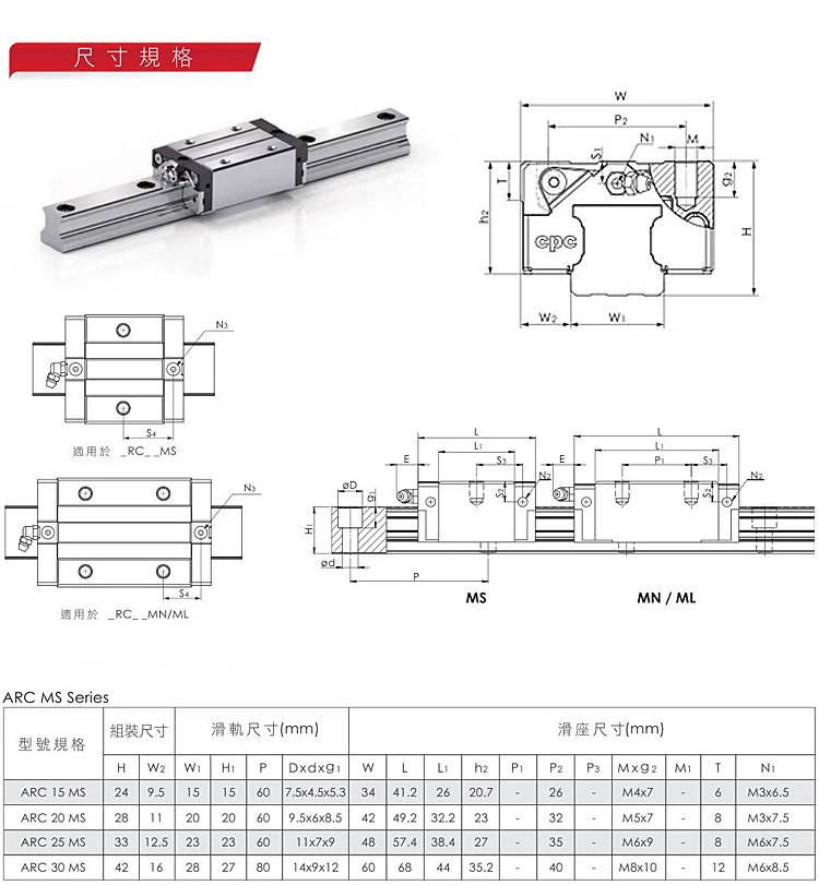 Taiwan CPC Linearführungsschlitten ARC15MN ARC15FN ARC20FN ARC25MN HRC15MN HRC20FN HRC25ML MR9MN MR12MN MR12ML MR15WN – Detail 13