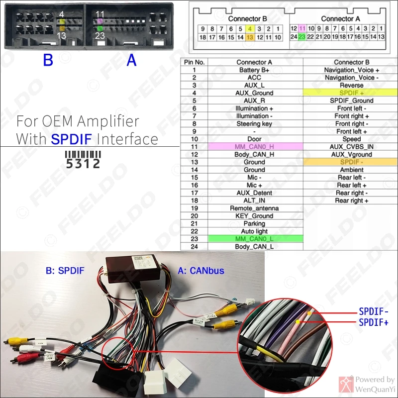 FEELDO Car 16Pin Stereo Wiring Harness CANbus Support For Hyundai Elantra/SantaFe/K3/Sportage/Sorento With OEM SPDIF Amplifier