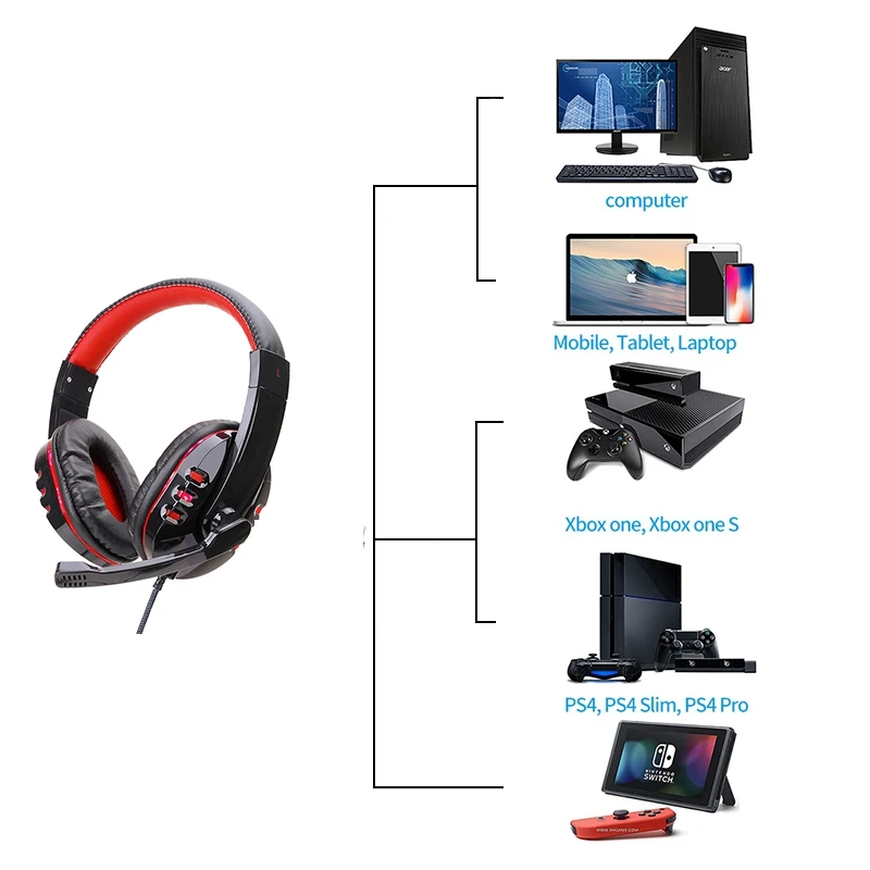 Für PS4 Gaming Headset Gamer Wired Kopfhörer mit Mikrofon Musik Casque LED Stereo Cascos für Neue Xbox Einem Schalter Laptop telefon
