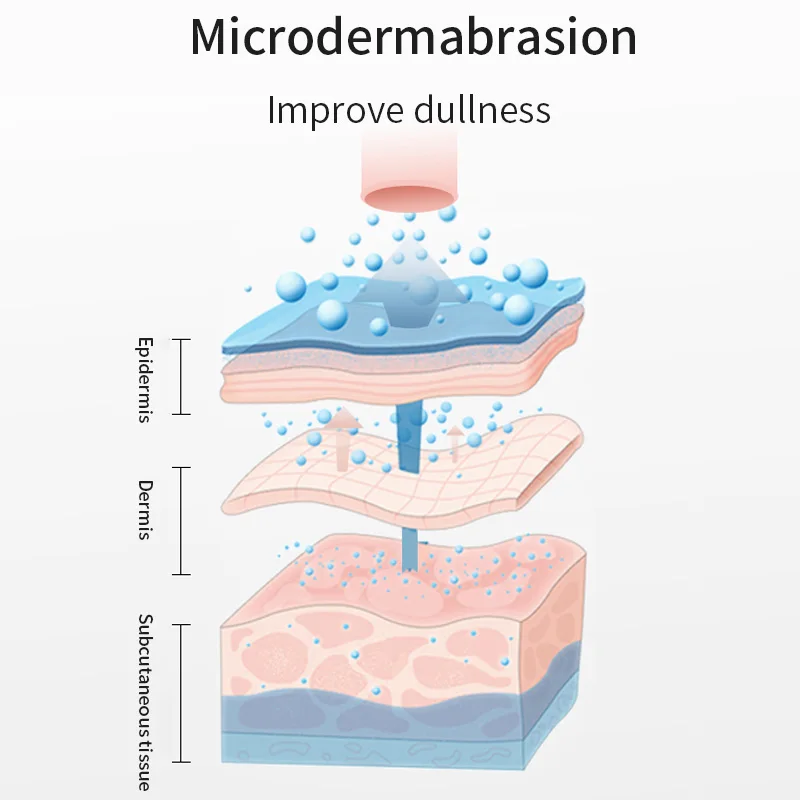4 in 1 Dermabrasion Diamant Mikrodermabrasion Maschine Haut Wäscher Pflege Schönheit Maschine Haut Verjüngung Haut Lift Ziehen
