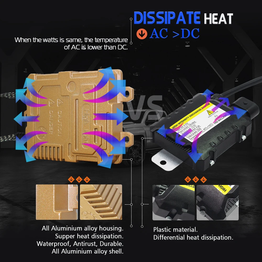 55W Canbus HID Xenon Ballast Slim Digital Block No Error Ballast Ignition 12V For Xenon Bulb H4 H1 H7 H3 H8 H11 881 9005 9006