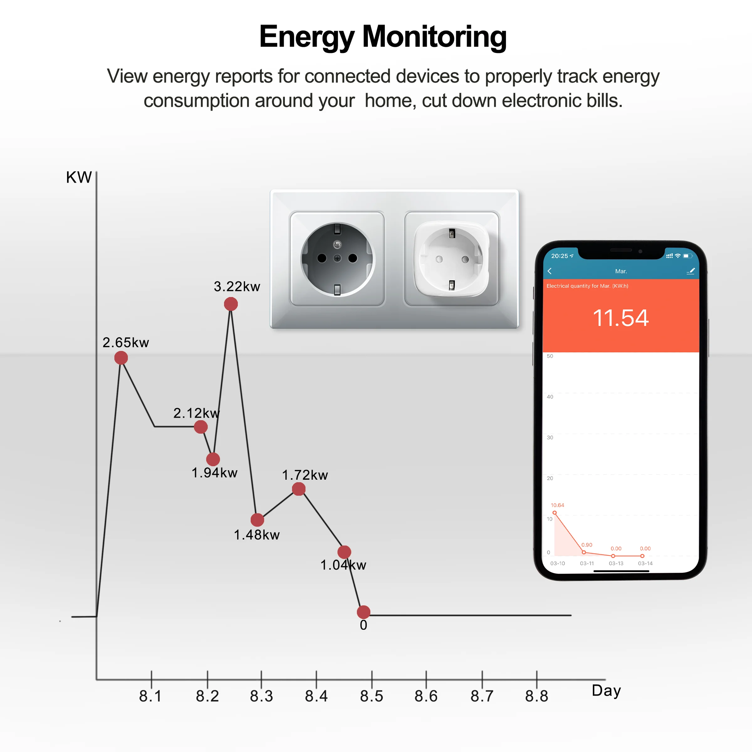 Prise intelligente Tuya Wifi EU 16a avec fonction de moniteur d\'alimentation, application sans fil, télécommande vocale, fonctionne avec Alexa