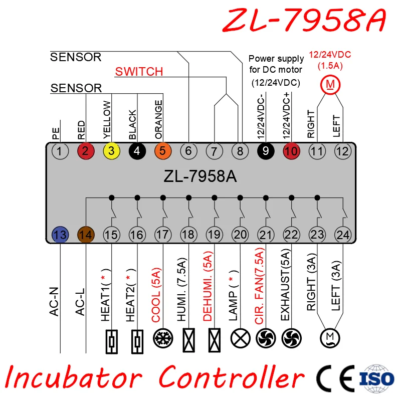 ZL-7958A, Incubator controller, Multifunctional Automatic Incubator, egg hatcher controller, ZL-7918A, ZL-7903A, lilytech