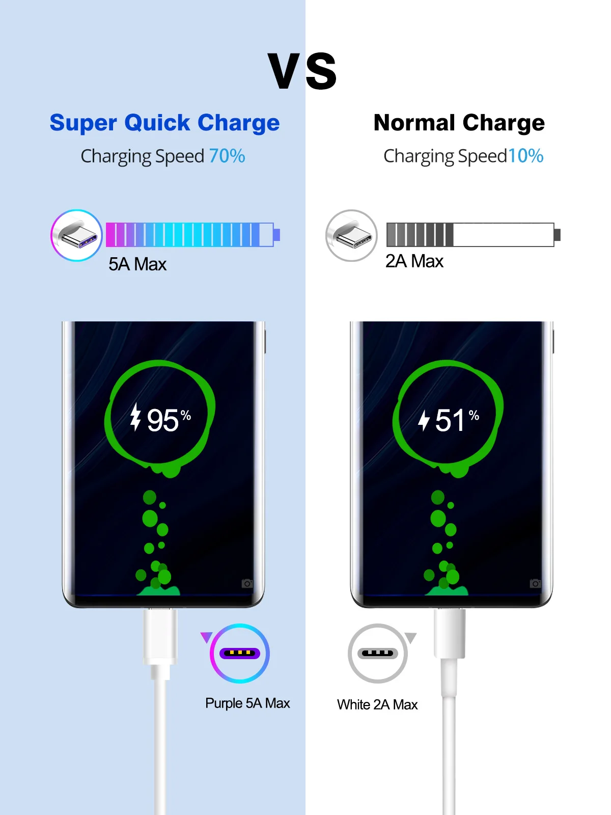 5A Type C Cable USB C Cable For Huawei Mate 20 P20 Pro Honor 10 Super Fast Charger USB 5A Type C USB C Fast Charge