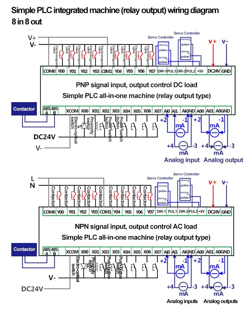 Huaqingjun 12DI 12DO Salida de transistor PLC DC24V Programa fácil PLC para contactor