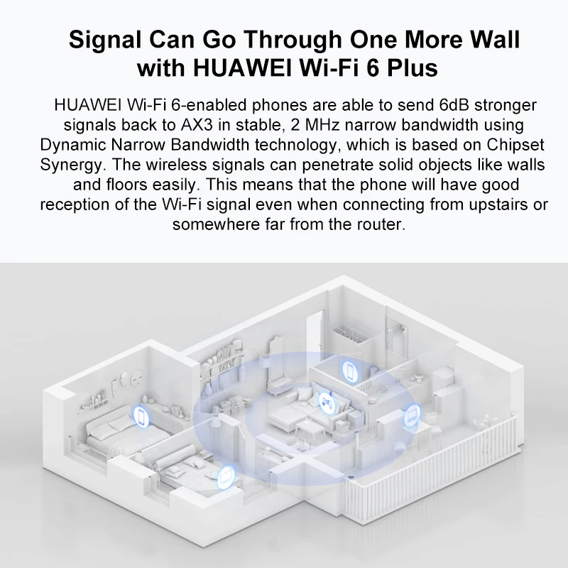 Imagem -04 - Huawei Ax3 Wi-fi Mais Wifi Roteador Gigabit 2.4g 5.0ghz Duplo-núcleo 3000mbps Repetidor Amplificador Malha Wi-fi Extensor Roteador sem Fio