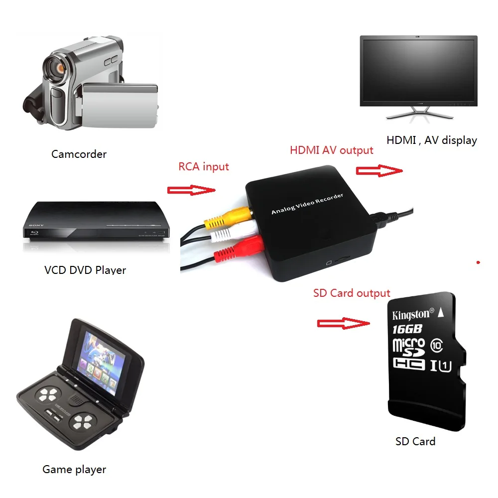 Ezcap181 av recorder tragbar, analoges video auf digital von vhs, hi8, vcr, dvr, dvd player aufnehmen