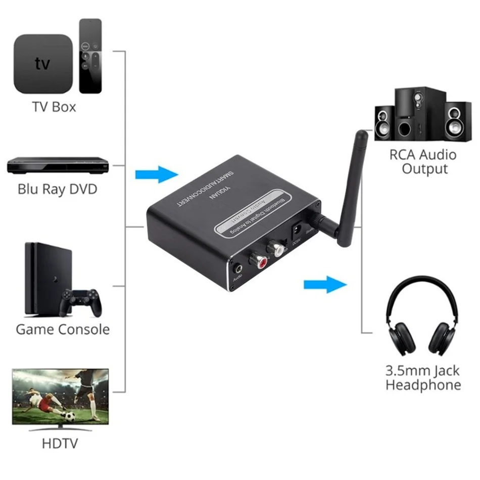 WVVMVV Bluetooth 5.0 Compatible DAC Digital to Analog Audio Converter Adapter Playback Microphone Remote Control Audio Decoder