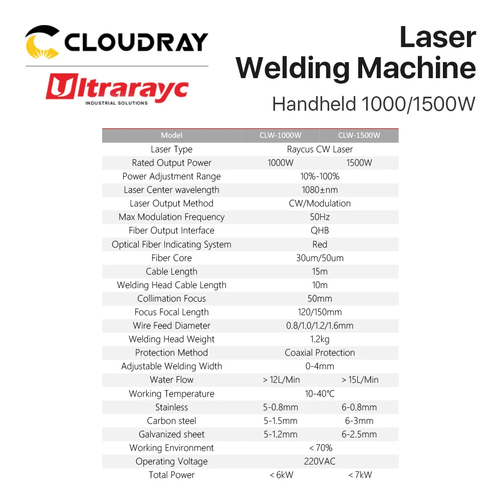 Ultrarayc 1080nm Laser Welding Machine 1000W 1500W Handheld Raycus Laser 220V 50Hz + Auto-Wire Feeder for Metal Butt Spot Weling