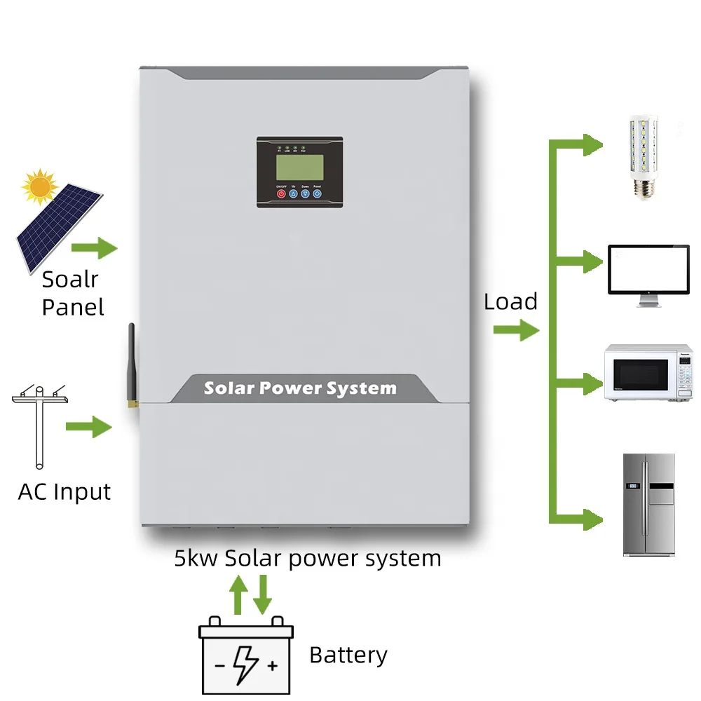 

MPPT 1000w off grid hybrid solar inverter 1kw for home use