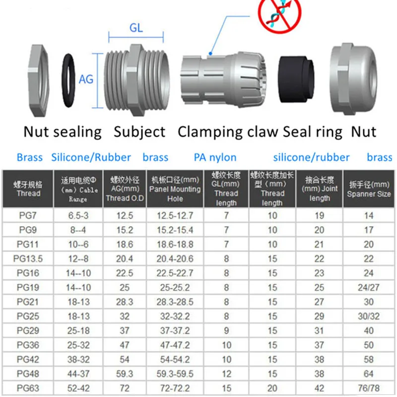 Glándula de Cable impermeable IP68 para Cable de 3-44mm, glándula de Cable M PG de alta calidad, níquel, latón, Metal, conector, 1 pieza