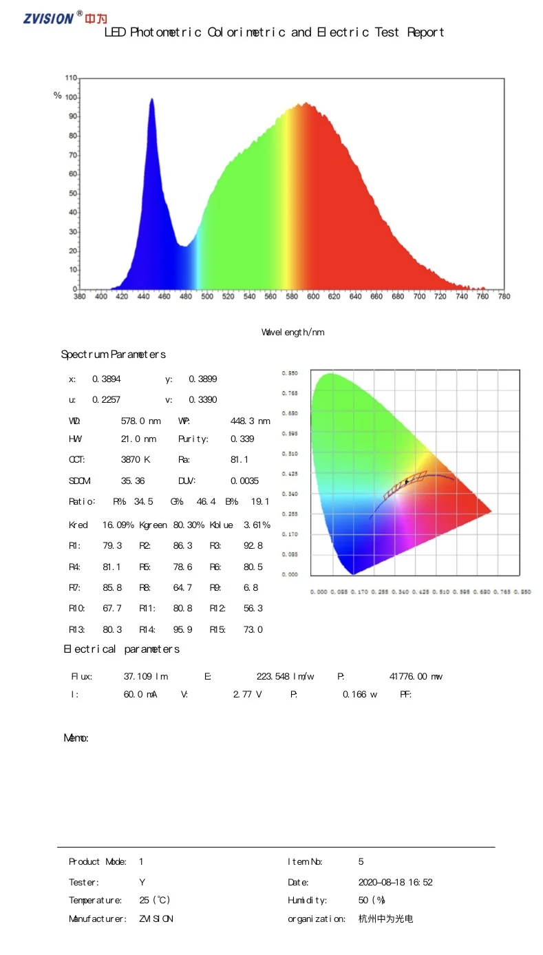 Higher Luminous Efficacy 223lm/W  2835 SMD LED  LM281B+ Pro 0.5 W, 3 V mid power LED 4000K For LED Lighting