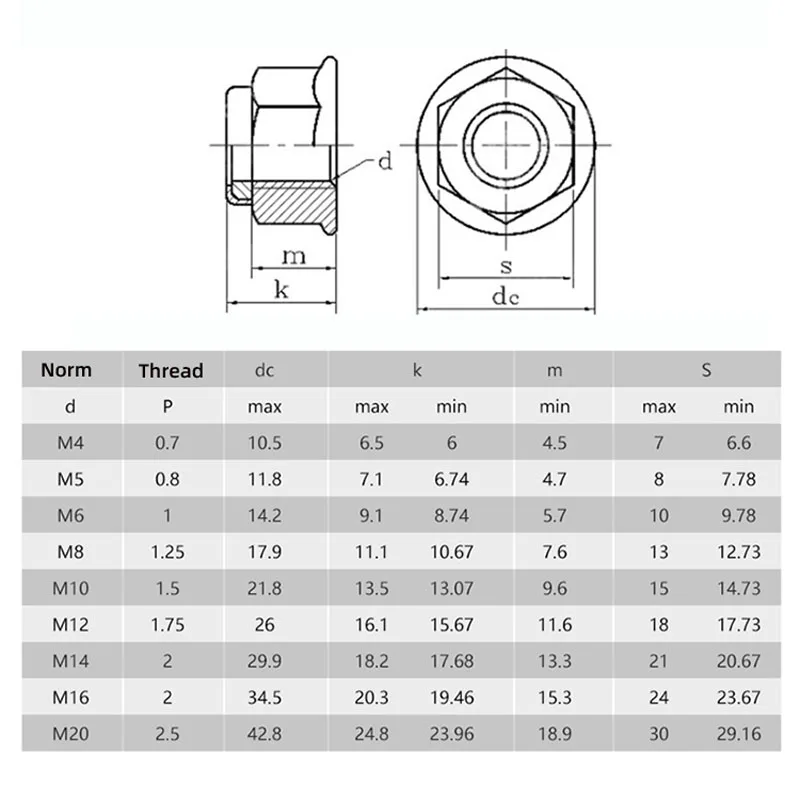 304 316 Stainless Steel Hexagon Flange Nut Hex Nuts with Cap Brim Anti-loose Anti-slide Anti-skid Nut M4 M5 M6 M8 M10 M12