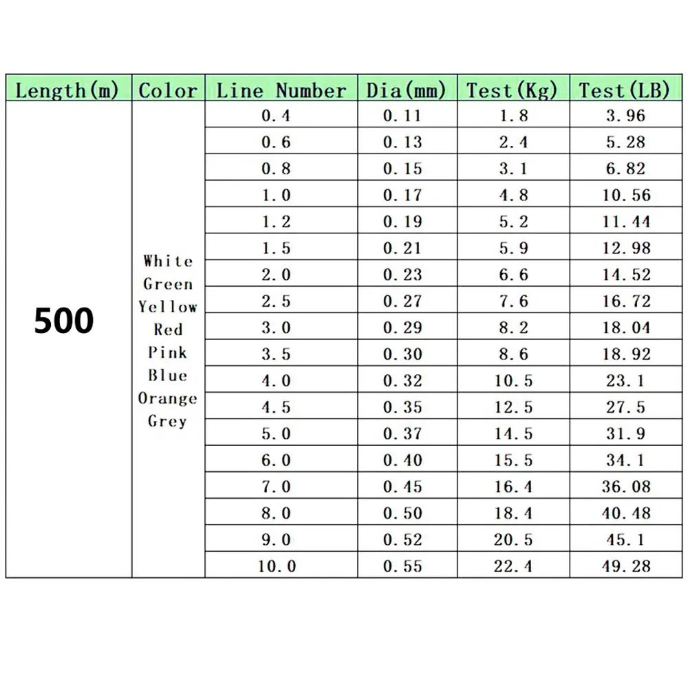 Sedal de pesca de nailon duradero japonés, monofilamento Rock Sea/Freshwater, 500M, diámetro de 0,10mm a 0,47mm, aparejos de pesca