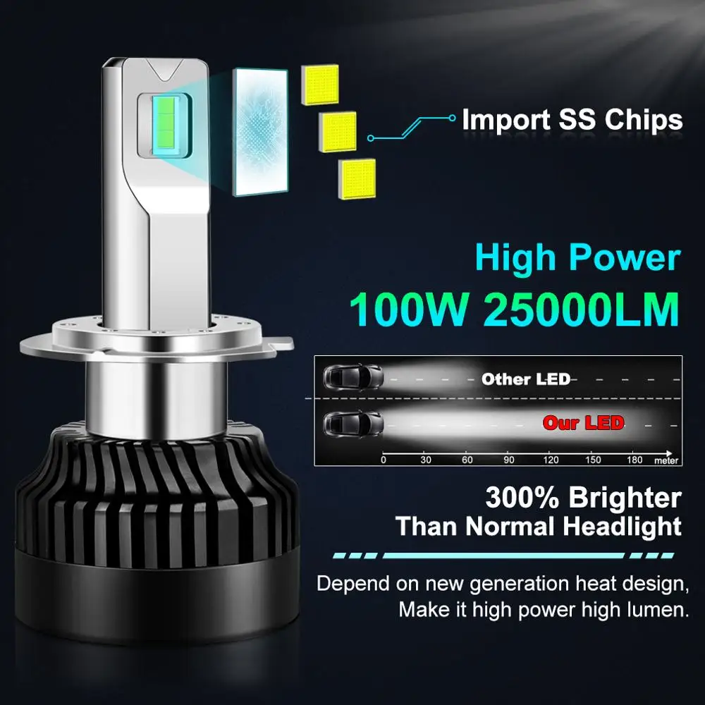 2pcs 25000LM 100W H7 Led Bulb SS Chips H1 H8 H11 9005 HB3 HB4 9006 H4 LED Headlight 9012 Mini Canbus Car Auto Lamp Turbo 12V