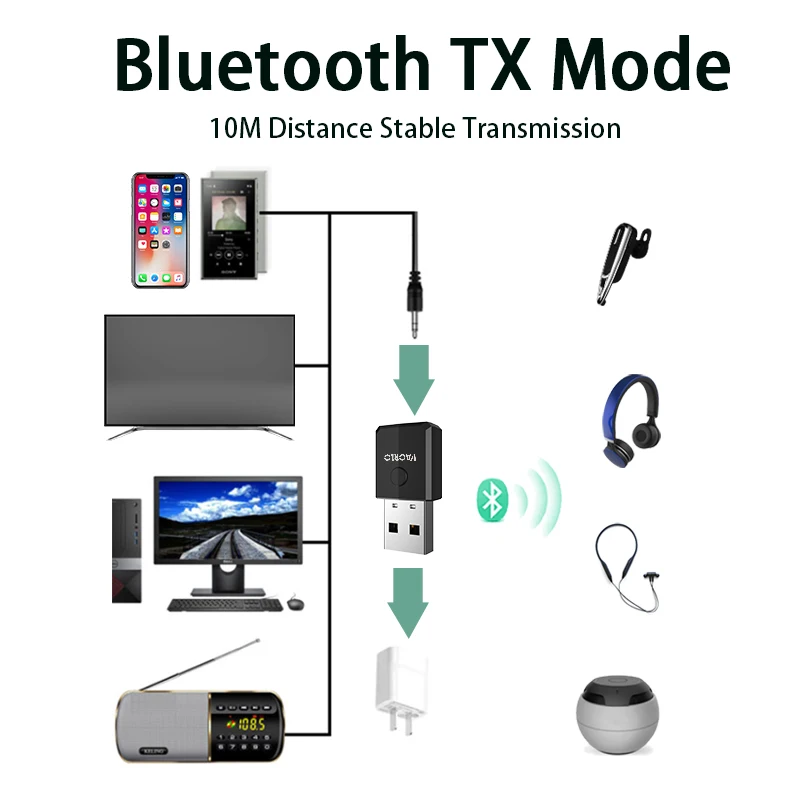 VAORLO-Adaptador de Audio 4 en 1 con Bluetooth 5,0, Dongle inalámbrico, estéreo, música, 3,5 MM, AUX, transmisor y receptor para PC, TV y coche