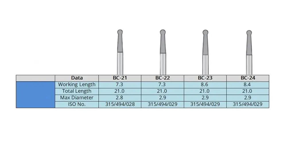 Conjunto de brocas dentárias, Endodontic Endo Access Bur, Open Plup, BC-21, BC-22, BC-23, BC-24, 10pcs