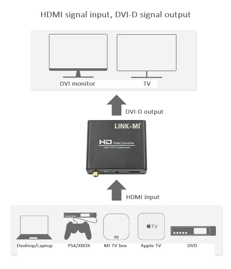 Convertisseur HDMI vers DVI avec Coaxial et Audio 3.5mm, Conforme avec HDMI 1.3, Vidéo HD 1920x1080