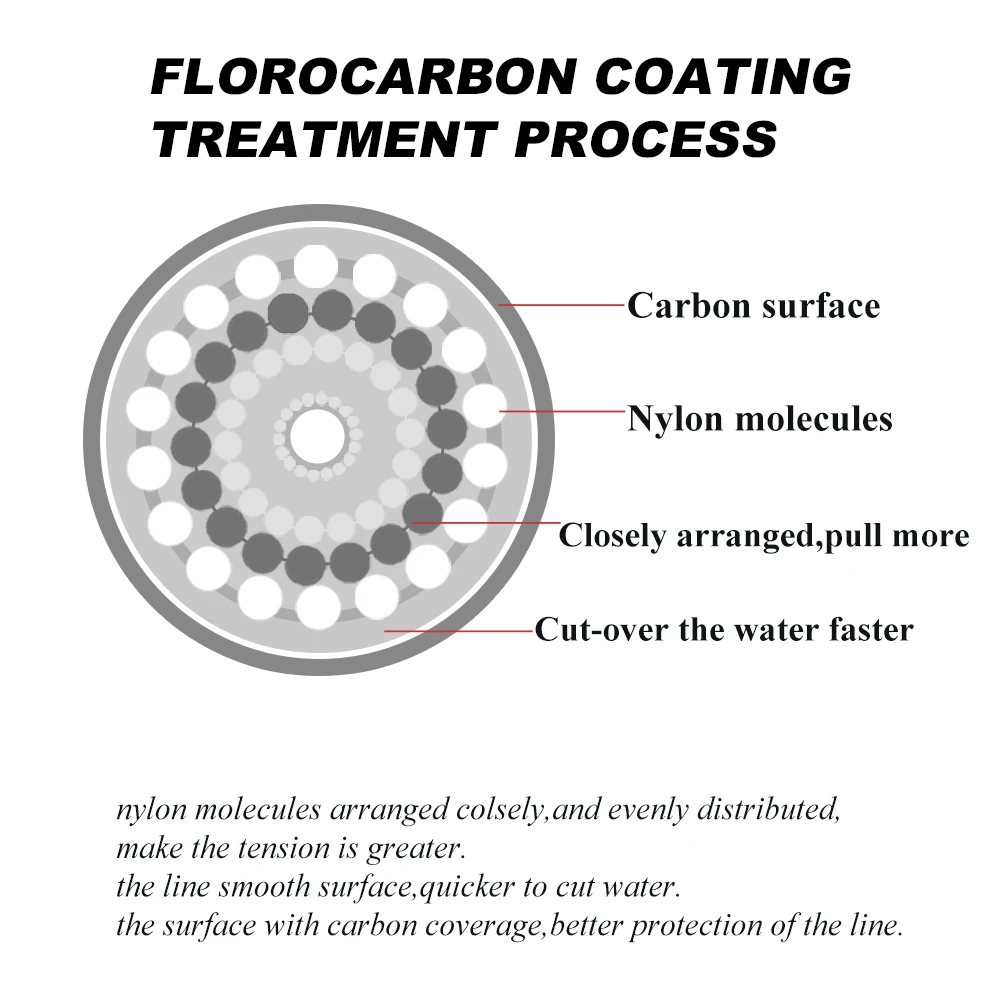 FTK Línea de nailon fluorocarbono con superficie de carbono para carpa - imagen 3