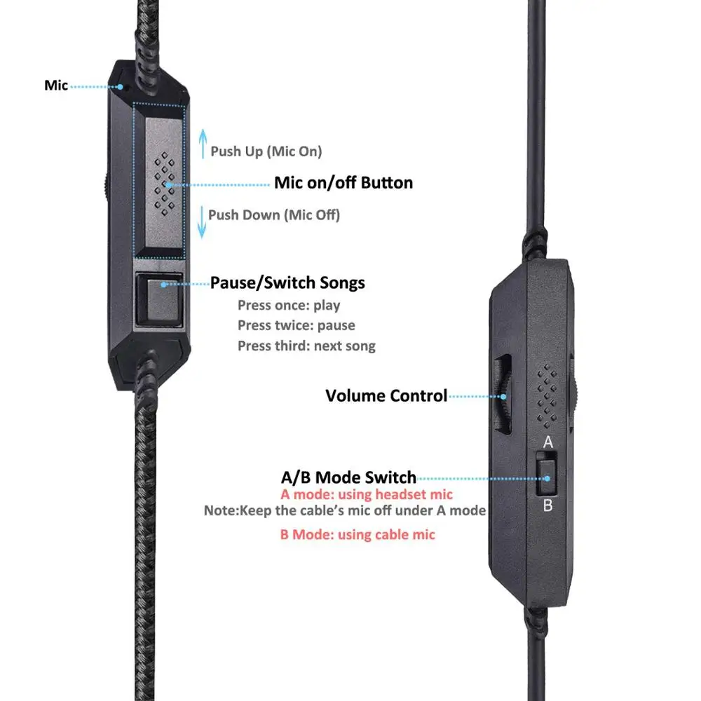 Cable de repuesto con función de silencio para auriculares de juego Astro A40TR A40/A10, Cable de plomo Compatible con Play Station