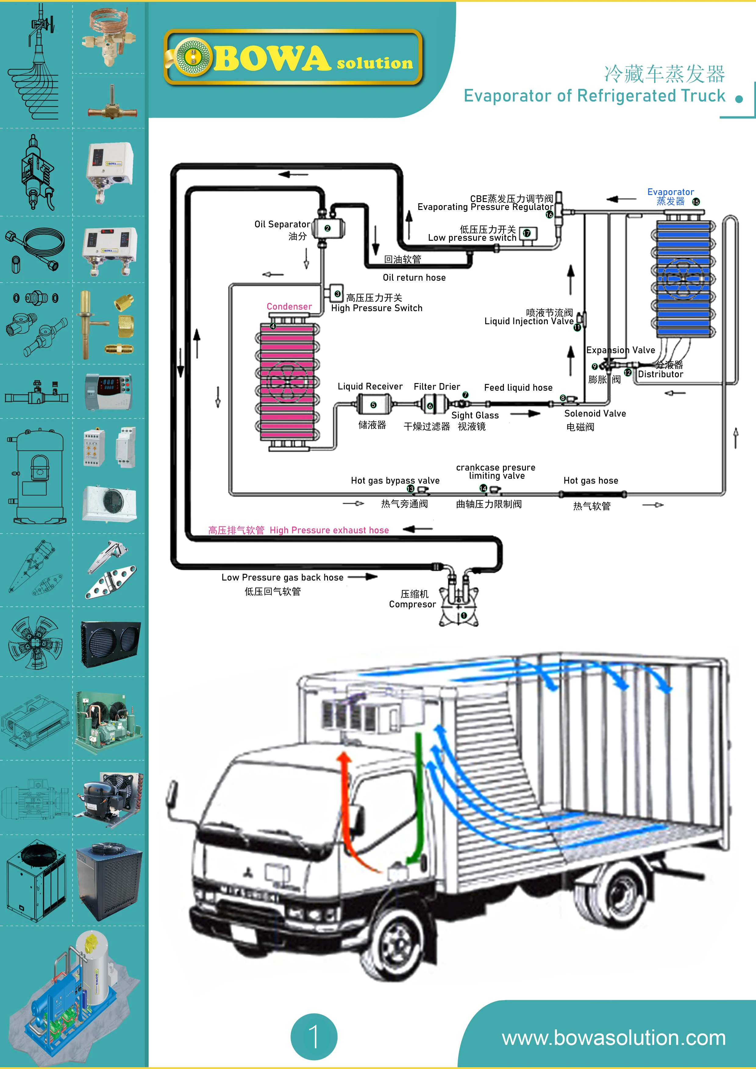 Automobile Oil Separator Is Special Design For Transport Refrigeration To Protect Swash/Wobble Compressor To Make Oil Return