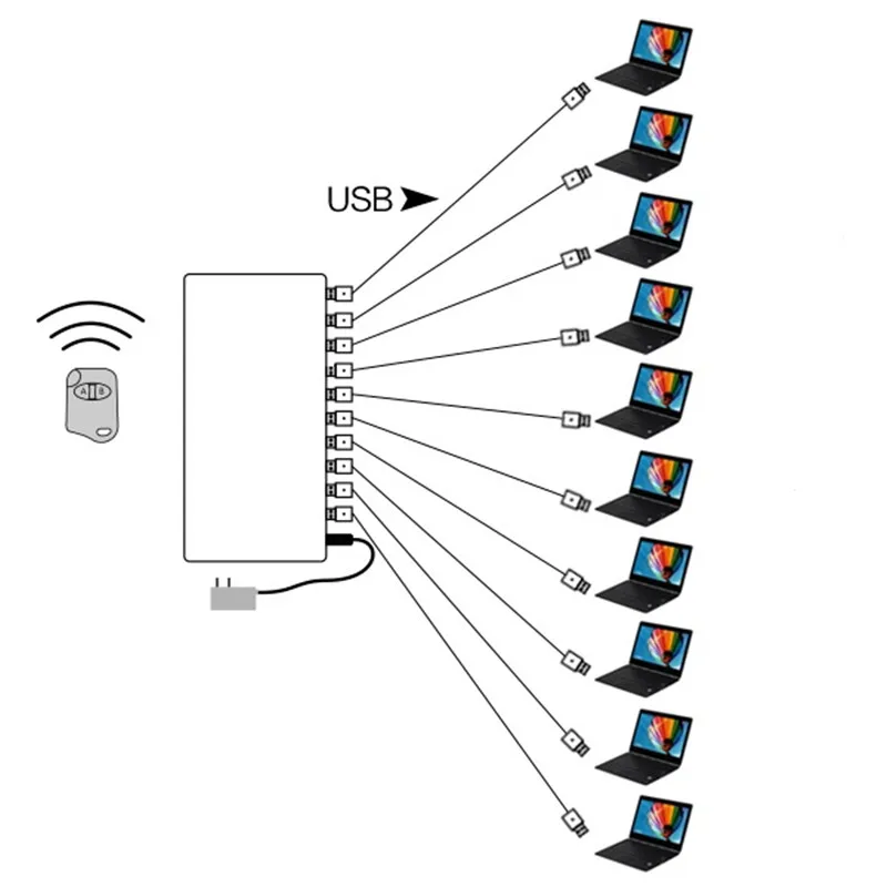 

(3 set/lot) 10-port retail store alarm no charging security system with 30 pcs USB-USB sensor cable plus remote control