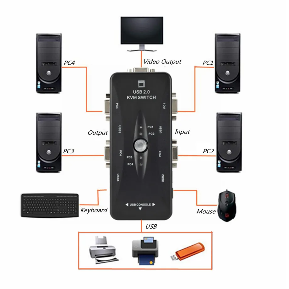 Grwibeou-conmutador KVM de 4 puertos, USB 2,0, divisor VGA, impresora, ratón, teclado, Pendrive, conmutador compartido, adaptador de caja de interruptor VGA de 1920x1440