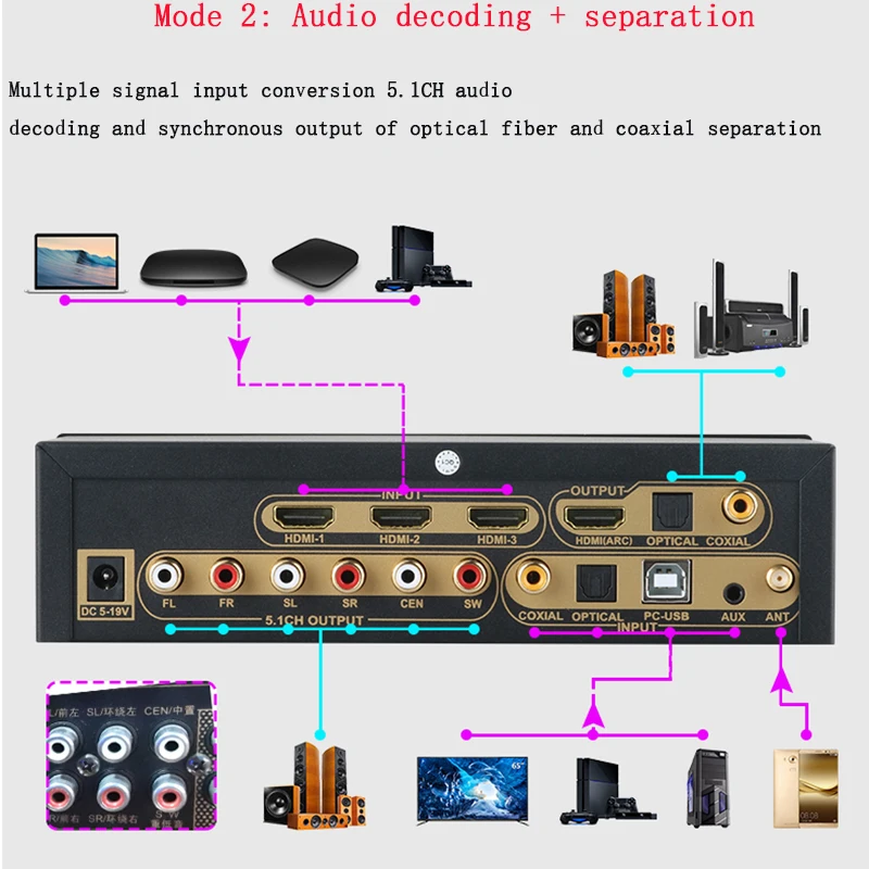 وحدة فك ترميز الصوت HD915 ، كابل HDMI 5.1CH ، محول SPDIF ARC ، Bluetooth 5.0 ، DAC ، DTS ، AC3 ، FLAC ، APE ، 4K * 2K