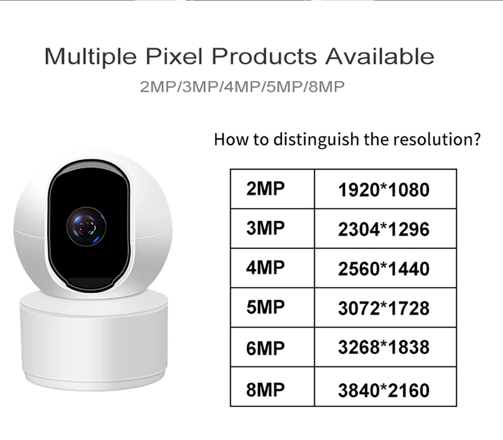 8MP 4K 2022 Version Indoor WiFi Surveillance Camera 360° AI Human Detection Tracking Two-Way Audio For Baby/Pet