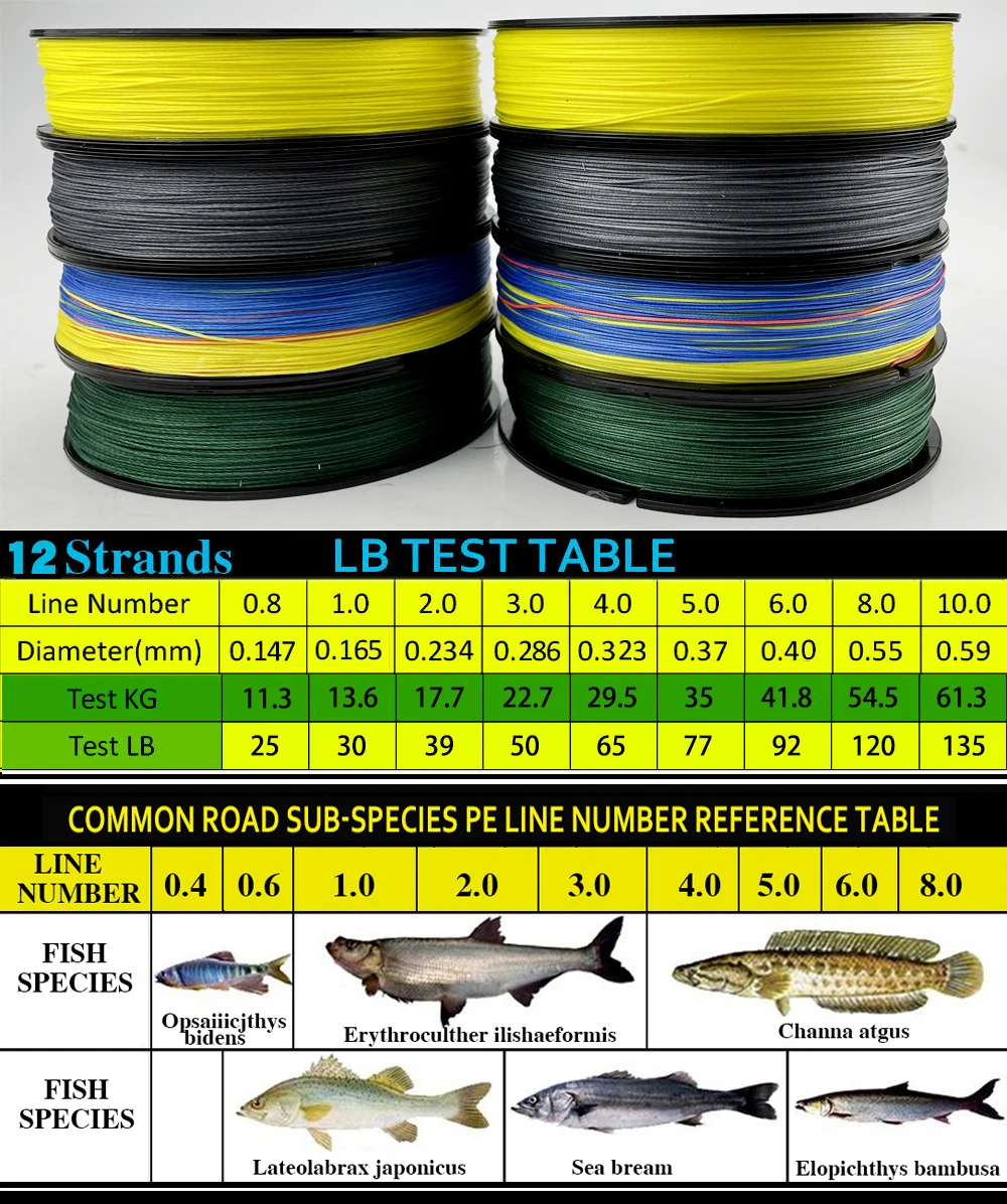 JOF 500M 300M 100M Fishing Line 12 Strands Braided Fishing Line 25-92LB for Carp Fishing PE Line Fishing Tackle