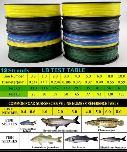 Imagen 2 del producto Línea de pesca JOF 500M 300M 100M línea de pesca trenzada de 12 hebras 25-92LB para pesca de carpa línea de PE aparejos de pesca