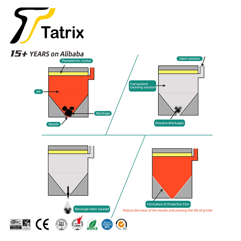 Tatrix Comaptibel inkjet Printer Cleaning Fluid Printhead Cleaner Kit Printers Liquid for Nozzle Inkjet Printers Cleaning KIT