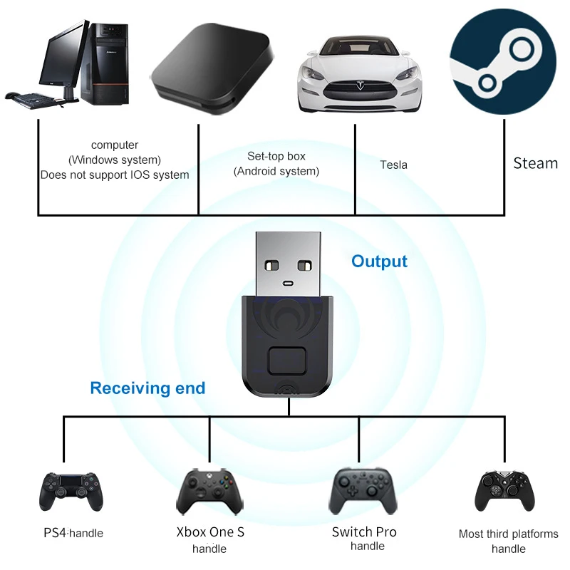 USB Bluetooth Không Dây Adapter Thu Dành Cho Windows Mac Hỗ Trợ Cho Nintendo Switch PS4 PS5 Xbox Một Bộ Điều Khiển Chơi Game Tay Cầm