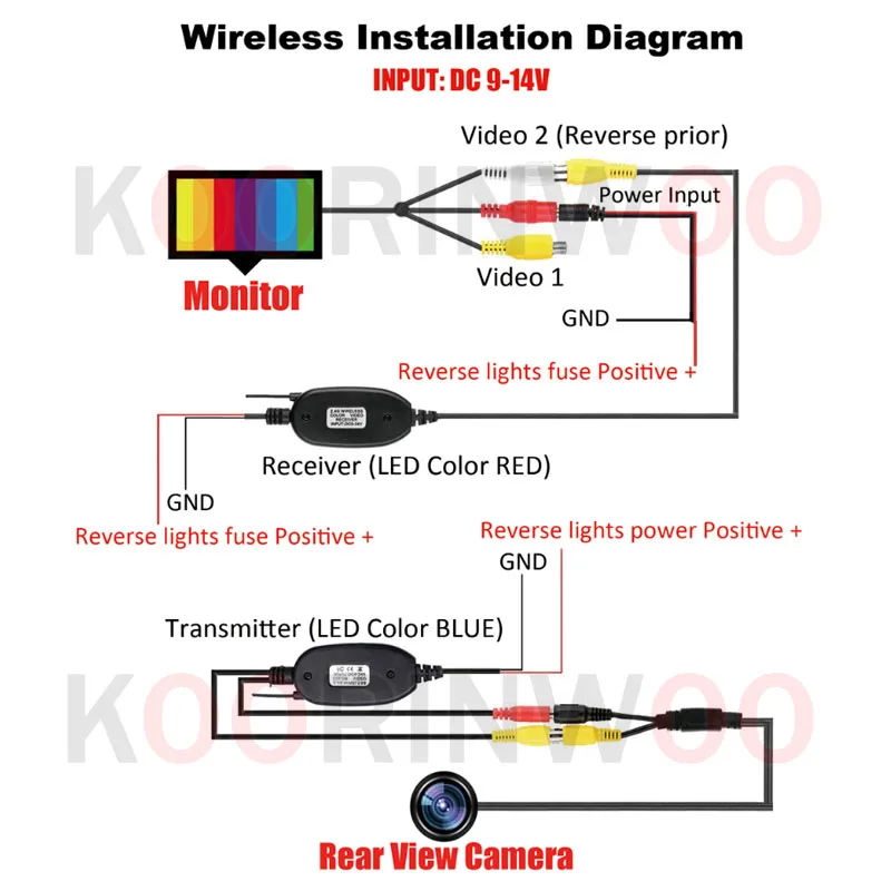 Wireless Car Rear view Camera Handle Button Wide Angle For BMW 3 Series 5 X5 X1 X6 E39 E46 E53 E82 E84 E88 E90 E91 E92 E93 E60